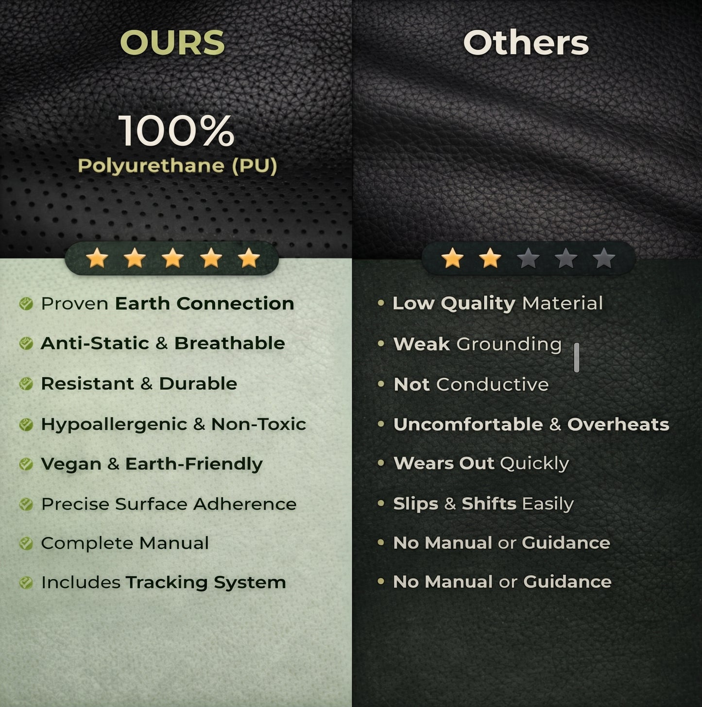 Restorative Grounding Mat