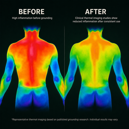 Restorative Grounding Mat